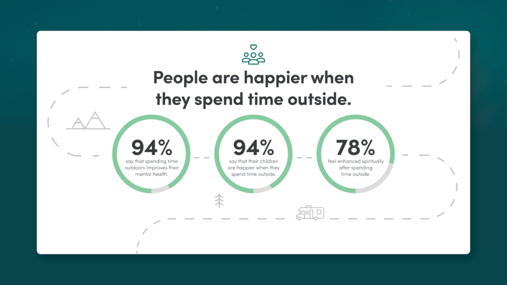 People are happier outdoors