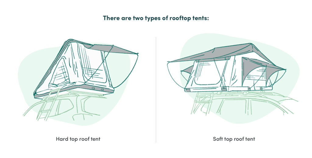 types of rooftop tents