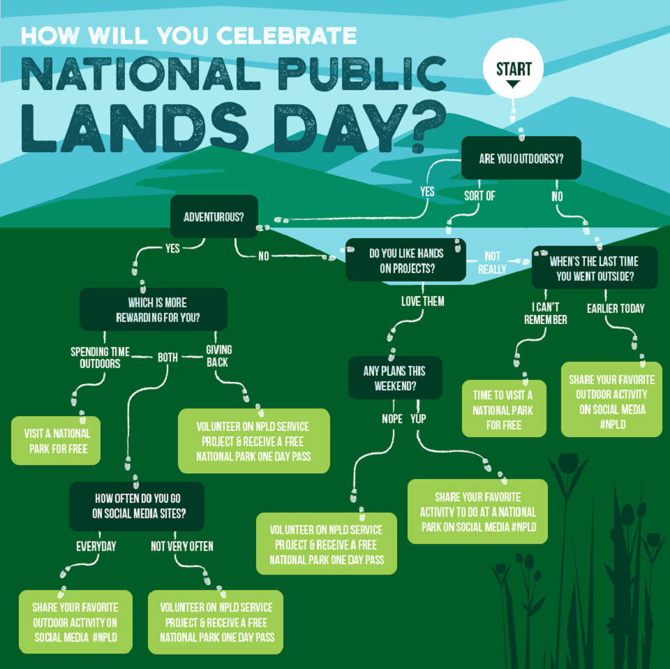 national public lands day